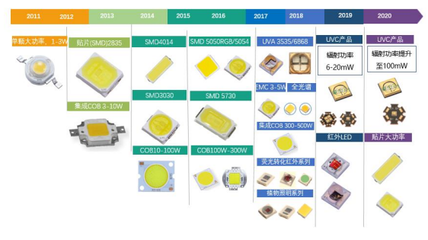 旭宇光電改道北交所IPO 深耕LED封裝器件，上半年凈利潤翻倍增長引領行業新機遇